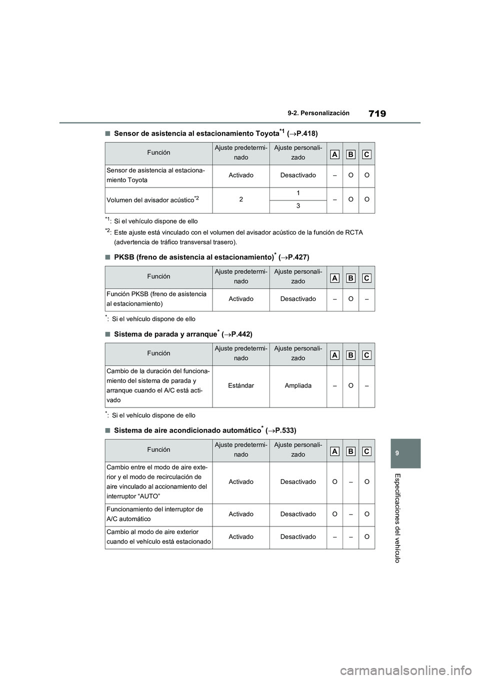 TOYOTA RAV4 2020 Manual del propietario (in Spanish) 719
9 9-2. Personalización
Especificaciones del vehículo
■Sensor de asistencia al estacionamiento Toyota*1 (P.418)
*1: Si el vehículo dispone de ello
*2: Este ajuste está vinculado con el vol TOYOTA RAV4 2020 Manual del propietario (in Spanish) 719
9 9-2. Personalización
Especificaciones del vehículo
■Sensor de asistencia al estacionamiento Toyota*1 (P.418)
*1: Si el vehículo dispone de ello
*2: Este ajuste está vinculado con el vol