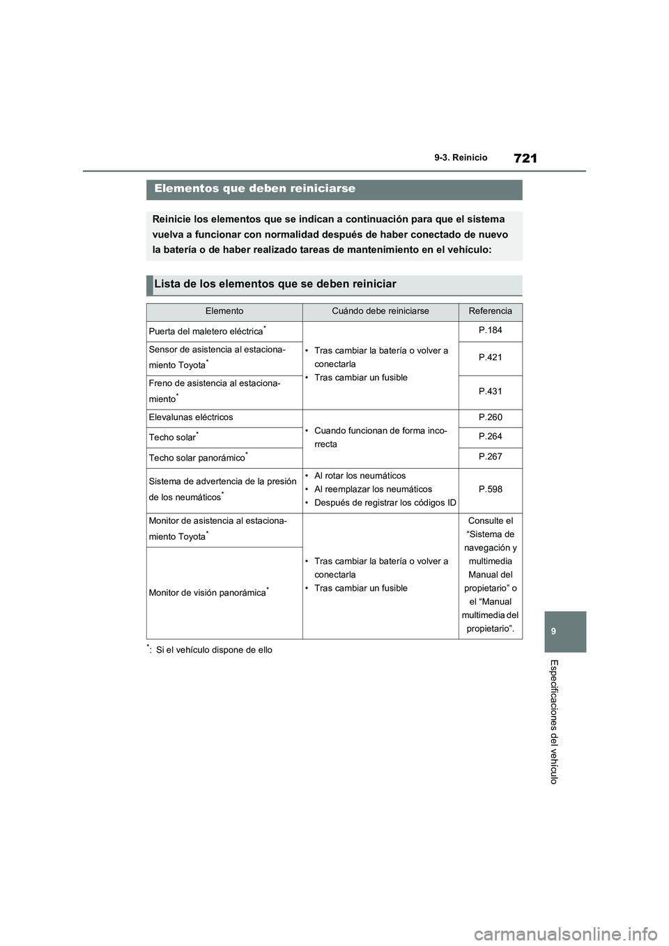 TOYOTA RAV4 2020 Manual del propietario (in Spanish) 721
9 9-3. Reinicio
Especificaciones del vehículo
9-3.Reinicio
*: Si el vehículo dispone de ello
Elementos que deben reiniciarse
Reinicie los elementos que se indican a continuación para que el sis TOYOTA RAV4 2020 Manual del propietario (in Spanish) 721
9 9-3. Reinicio
Especificaciones del vehículo
9-3.Reinicio
*: Si el vehículo dispone de ello
Elementos que deben reiniciarse
Reinicie los elementos que se indican a continuación para que el sis