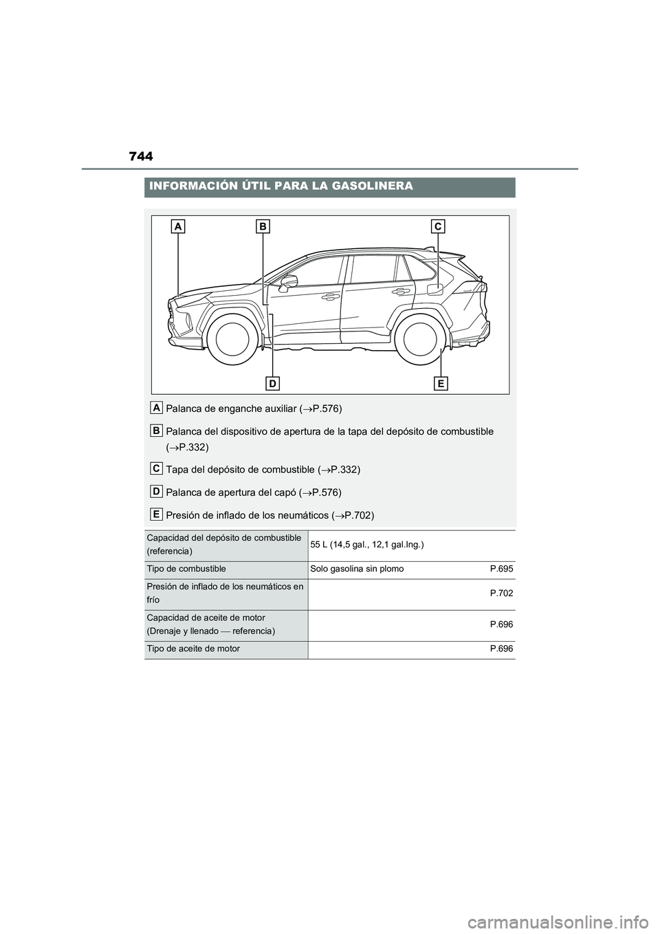 TOYOTA RAV4 2020  Manual del propietario (in Spanish) 744
INFORMACIÓN ÚTIL PARA LA GASOLINERA
Palanca de enganche auxiliar (P.576)
Palanca del dispositivo de apertura de la tapa del depósito de combustible 
(P.332)
Tapa del depósito de combusti