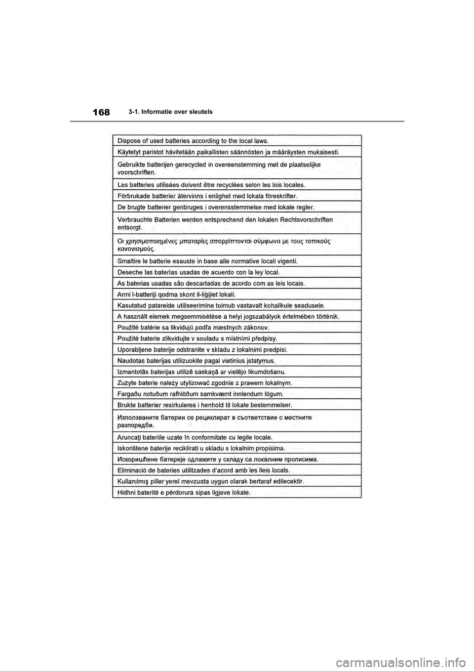 TOYOTA RAV4 2020  Instructieboekje (in Dutch) 1683-1. Informatie over sleutels
pM_RAV4_OM_OM42C76E_(EE).book  Page 168  Monday, October 7, 2019  3:26 PM 