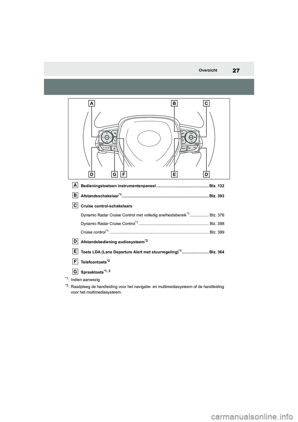 TOYOTA RAV4 2020  Instructieboekje (in Dutch) 27Overzicht
Bedieningstoetsen instrumentenpaneel ............................................... Blz. 132
Afstandsschakelaar
*1............................................................... .........
