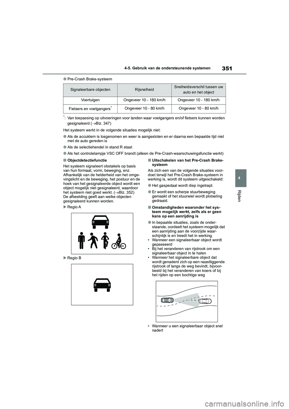 TOYOTA RAV4 2020 Instructieboekje (in Dutch) 351
4
4-5. Gebruik van de ondersteunende systemen
Rijden
●Pre-Crash Brake-systeem
*: Van toepassing op uitvoeringen voor landen waar voetgangers en
/of fietsers kunnen worden
gesignaleerd ( Blz. TOYOTA RAV4 2020 Instructieboekje (in Dutch) 351
4
4-5. Gebruik van de ondersteunende systemen
Rijden
●Pre-Crash Brake-systeem
*: Van toepassing op uitvoeringen voor landen waar voetgangers en
/of fietsers kunnen worden
gesignaleerd ( Blz.