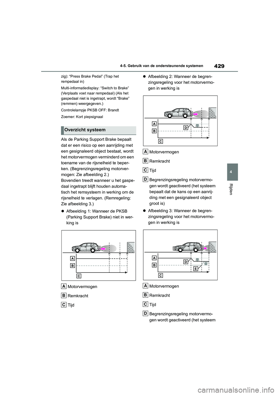 TOYOTA RAV4 2020 Instructieboekje (in Dutch) 429
4
4-5. Gebruik van de ondersteunende systemen
Rijden
zig): “Press Brake Pedal” (Trap het
rempedaal in)
Multi-informatiedisplay: “Switch to Brake”
(Verplaats voet naar rempedaal) (Als het TOYOTA RAV4 2020 Instructieboekje (in Dutch) 429
4
4-5. Gebruik van de ondersteunende systemen
Rijden
zig): “Press Brake Pedal” (Trap het
rempedaal in)
Multi-informatiedisplay: “Switch to Brake”
(Verplaats voet naar rempedaal) (Als het