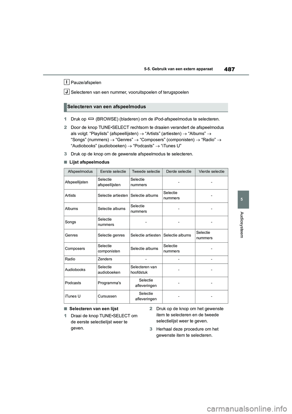 TOYOTA RAV4 2020 Instructieboekje (in Dutch) 487
5
5-5. Gebruik van een extern apparaat
Audiosysteem
Pauze/afspelen
Selecteren van een nummer, vooruitspoelen of terugspoelen
1 Druk op (BROWSE) (b laderen) om de iPod-afspeelmodus te selecte ren TOYOTA RAV4 2020 Instructieboekje (in Dutch) 487
5
5-5. Gebruik van een extern apparaat
Audiosysteem
Pauze/afspelen
Selecteren van een nummer, vooruitspoelen of terugspoelen
1 Druk op (BROWSE) (b laderen) om de iPod-afspeelmodus te selecte ren