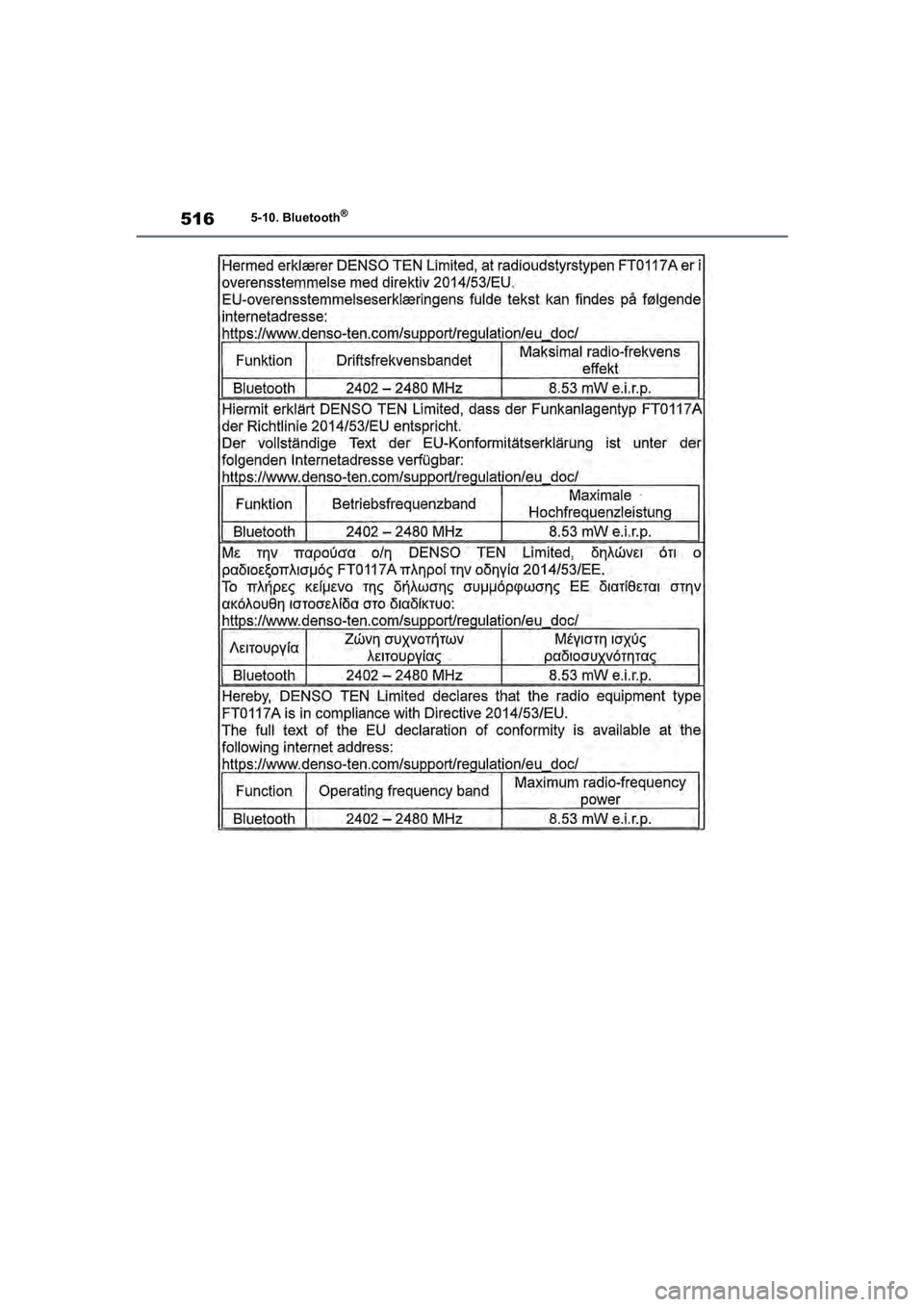 TOYOTA RAV4 2020  Instructieboekje (in Dutch) 5165-10. Bluetooth®
pM_RAV4_OM_OM42C76E_(EE).book  Page 516  Monday, October 7, 2019  3:26 PM 