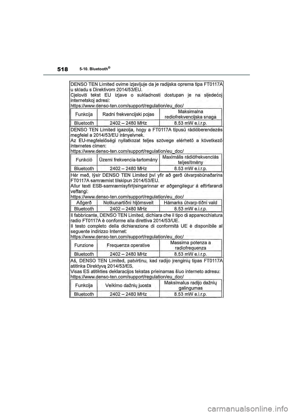 TOYOTA RAV4 2020  Instructieboekje (in Dutch) 5185-10. Bluetooth®
pM_RAV4_OM_OM42C76E_(EE).book  Page 518  Monday, October 7, 2019  3:26 PM 