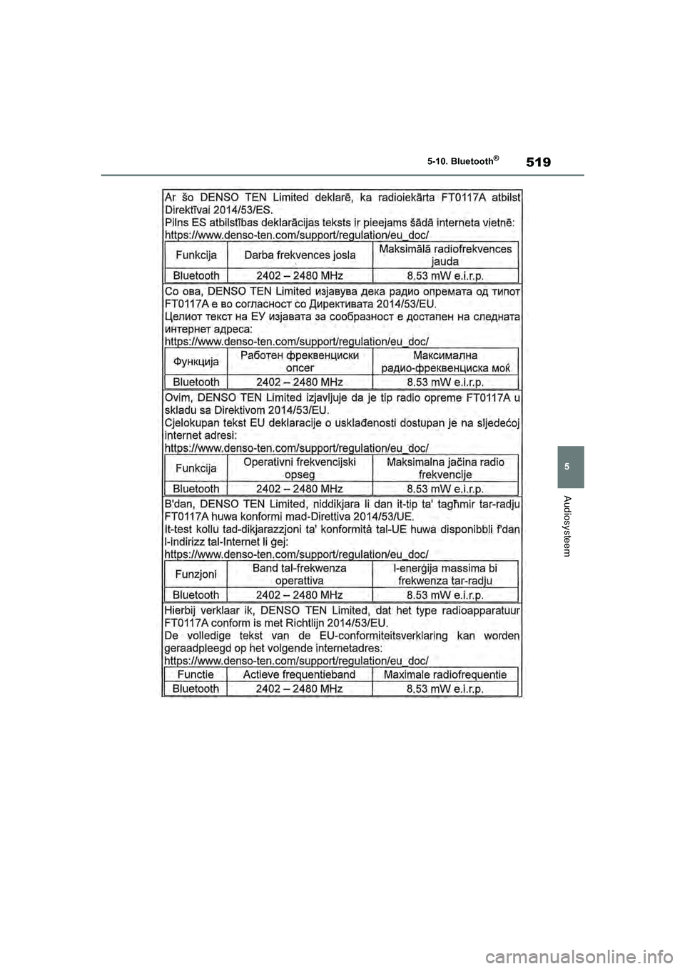 TOYOTA RAV4 2020  Instructieboekje (in Dutch) 519
5
5-10. Bluetooth
®
Audiosysteem
pM_RAV4_OM_OM42C76E_(EE).book  P
age 519  Monday, October 7, 2019  3:26 PM 