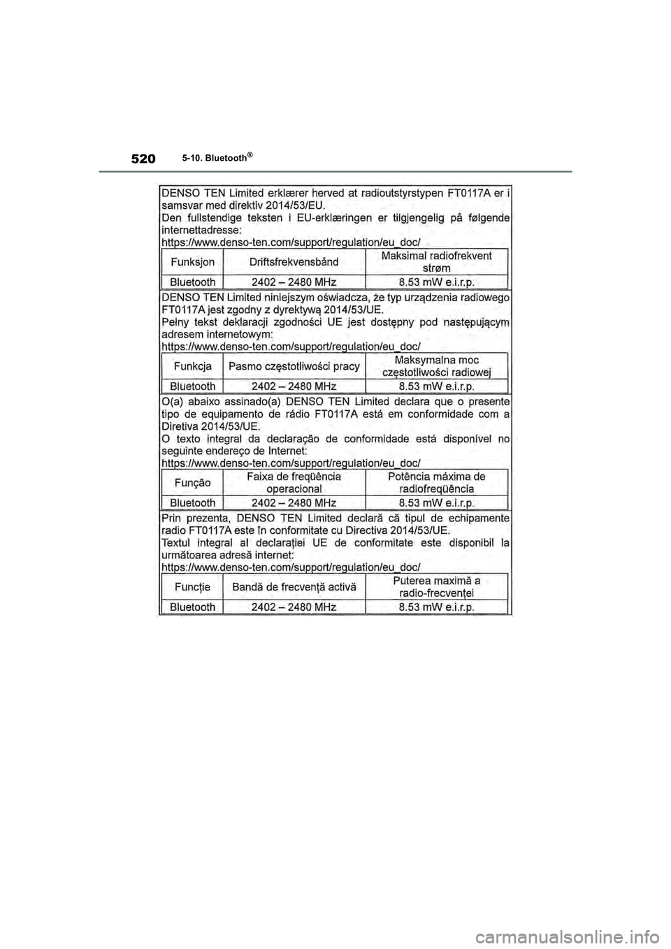 TOYOTA RAV4 2020  Instructieboekje (in Dutch) 5205-10. Bluetooth®
pM_RAV4_OM_OM42C76E_(EE).book  Page 520  Monday, October 7, 2019  3:26 PM 