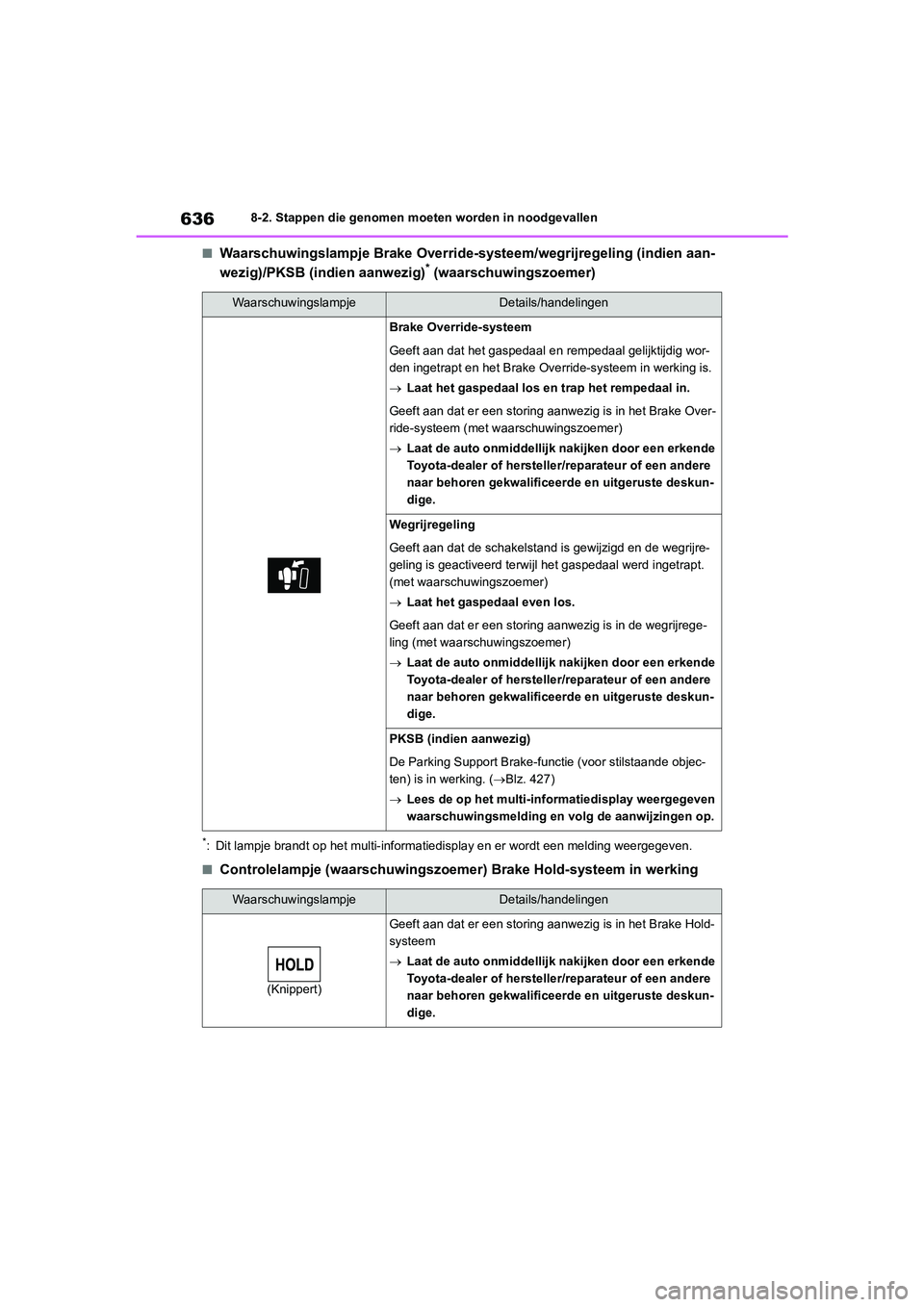TOYOTA RAV4 2020  Instructieboekje (in Dutch) 6368-2. Stappen die genomen moeten worden in noodgevallen
■Waarschuwingslampje Brake Override-systeem/wegrijregeling (indien aan-
wezig)/PKSB (indien aanwezig)* (waarschuwingszoemer)
*: Dit lampje b