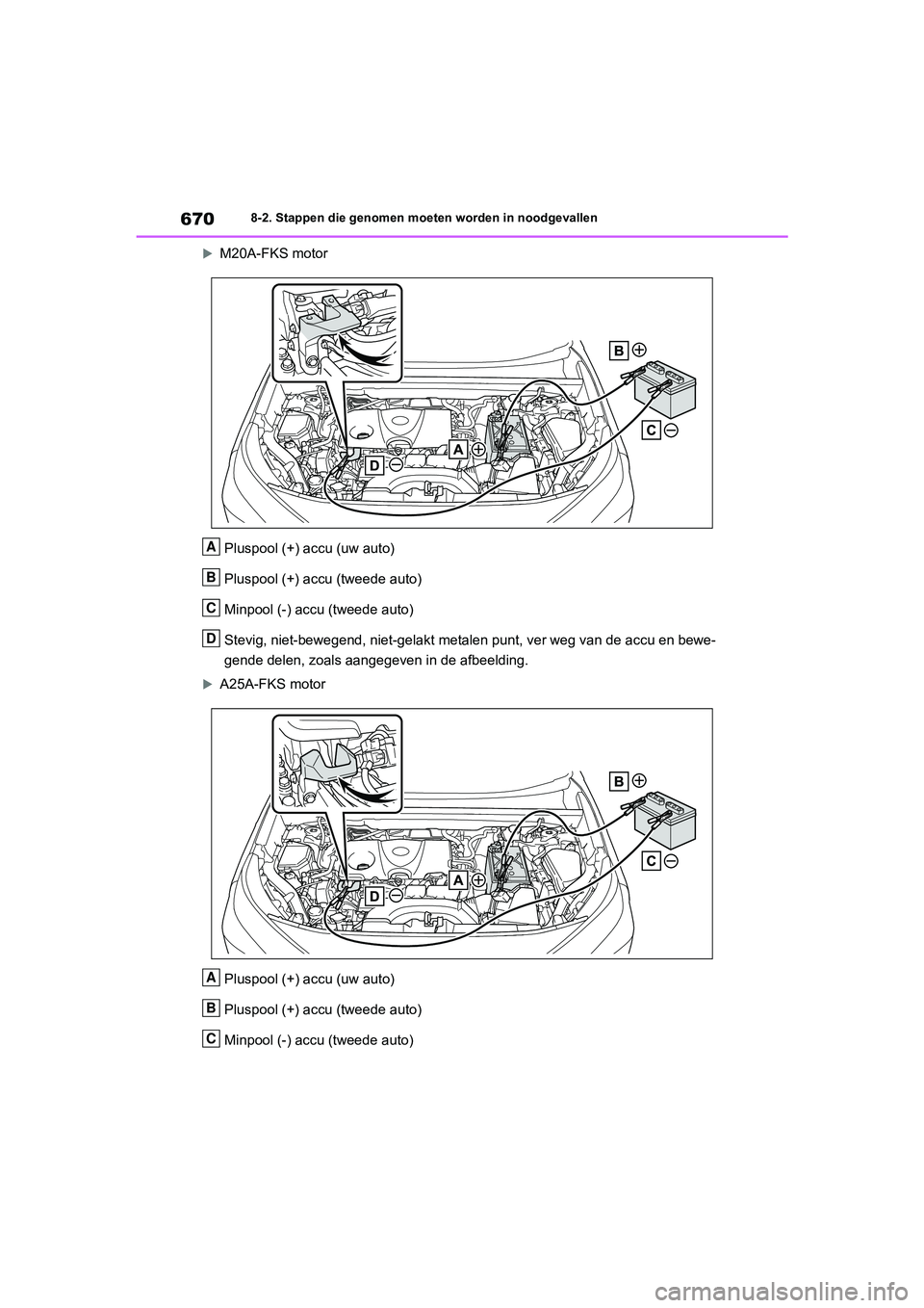 TOYOTA RAV4 2020  Instructieboekje (in Dutch) 6708-2. Stappen die genomen moeten worden in noodgevallen

M20A-FKS motor
Pluspool (+) accu (uw auto)
Pluspool (+) accu (tweede auto)
Minpool (-) accu (tweede auto)
Stevig, niet-bewegend, niet-gel 