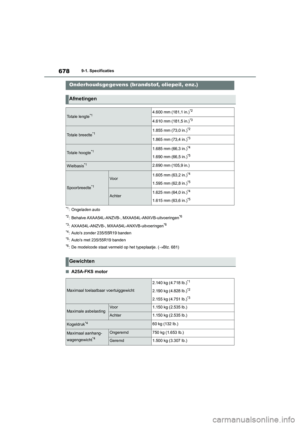 TOYOTA RAV4 2020 Instructieboekje (in Dutch) 6789-1. Specificaties
9-1.Specificaties
*1: Ongeladen auto
*2: Behalve AXAA54L-ANZVB-, MXAA54L-ANXVB-uitvoeringen*6
*3
: AXAA54L-ANZVB-, MXAA54L-ANXVB-uitvoeringen*6
*4
: Auto's zonder 235/55R19 b TOYOTA RAV4 2020 Instructieboekje (in Dutch) 6789-1. Specificaties
9-1.Specificaties
*1: Ongeladen auto
*2: Behalve AXAA54L-ANZVB-, MXAA54L-ANXVB-uitvoeringen*6
*3
: AXAA54L-ANZVB-, MXAA54L-ANXVB-uitvoeringen*6
*4
: Auto's zonder 235/55R19 b