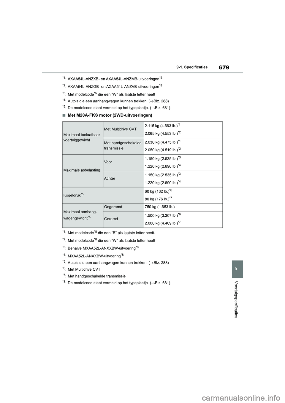 TOYOTA RAV4 2020 Instructieboekje (in Dutch) 679
9
9-1. Specificaties
Voertuigspecificaties
*1: AXAA54L-ANZXB- en AXAA54L-ANZMB-uitvoeringen*5
*2
: AXAA54L-ANZGB- en AXAA54L-ANZVB-uitvoeringen*5
*3
: Met modelcode*5 die een “W” als laatste l TOYOTA RAV4 2020 Instructieboekje (in Dutch) 679
9
9-1. Specificaties
Voertuigspecificaties
*1: AXAA54L-ANZXB- en AXAA54L-ANZMB-uitvoeringen*5
*2
: AXAA54L-ANZGB- en AXAA54L-ANZVB-uitvoeringen*5
*3
: Met modelcode*5 die een “W” als laatste l