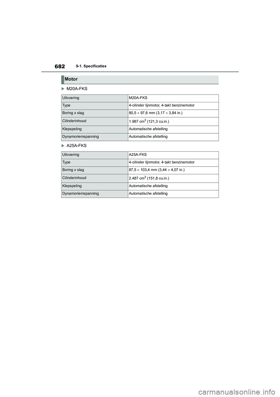 TOYOTA RAV4 2020  Instructieboekje (in Dutch) 6829-1. Specificaties

M20A-FKS
A25A-FKS
Motor
UitvoeringM20A-FKS
Ty p e4-cilinder lijnmotor , 4-takt benzinemotor
Boring x slag80,5  97,6 mm (3,17  3,84 in.)
Cilinderinhoud1.987 cm3 (121,