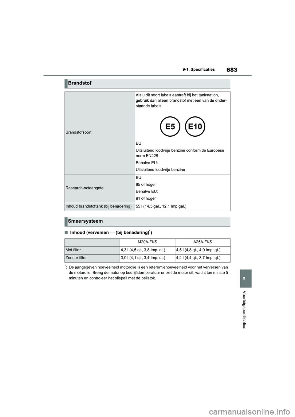 TOYOTA RAV4 2020  Instructieboekje (in Dutch) 683
9
9-1. Specificaties
Voertuigspecificaties
■Inhoud (verversen 
 (bij benadering)*)
*: De aangegeven hoeveelheid motorolie is een referentiehoeveelhe id voor het verversen van 
de motorolie. B
