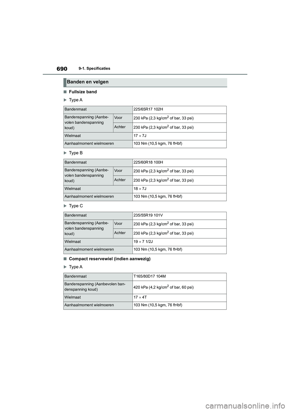 TOYOTA RAV4 2020  Instructieboekje (in Dutch) 6909-1. Specificaties
■Fullsize band
Type A
Type B
Type C
■Compact reservewiel (indien aanwezig)
Type A
Banden en velgen
Bandenmaat225/65R17 102H
Bandenspanning (Aanbe-
volen bandenspa
