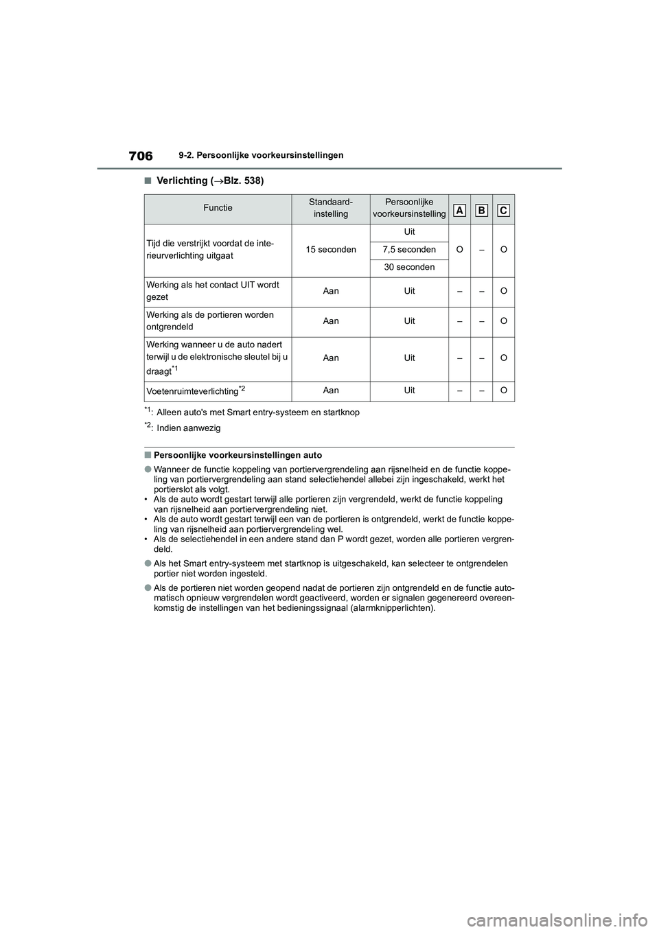 TOYOTA RAV4 2020  Instructieboekje (in Dutch) 7069-2. Persoonlijke voorkeursinstellingen
■Ve r li c h t in g  (Blz. 538)
*1: Alleen auto's met Smart entry-systeem en startknop
*2: Indien aanwezig
■Persoonlijke voorkeursinstellingen aut