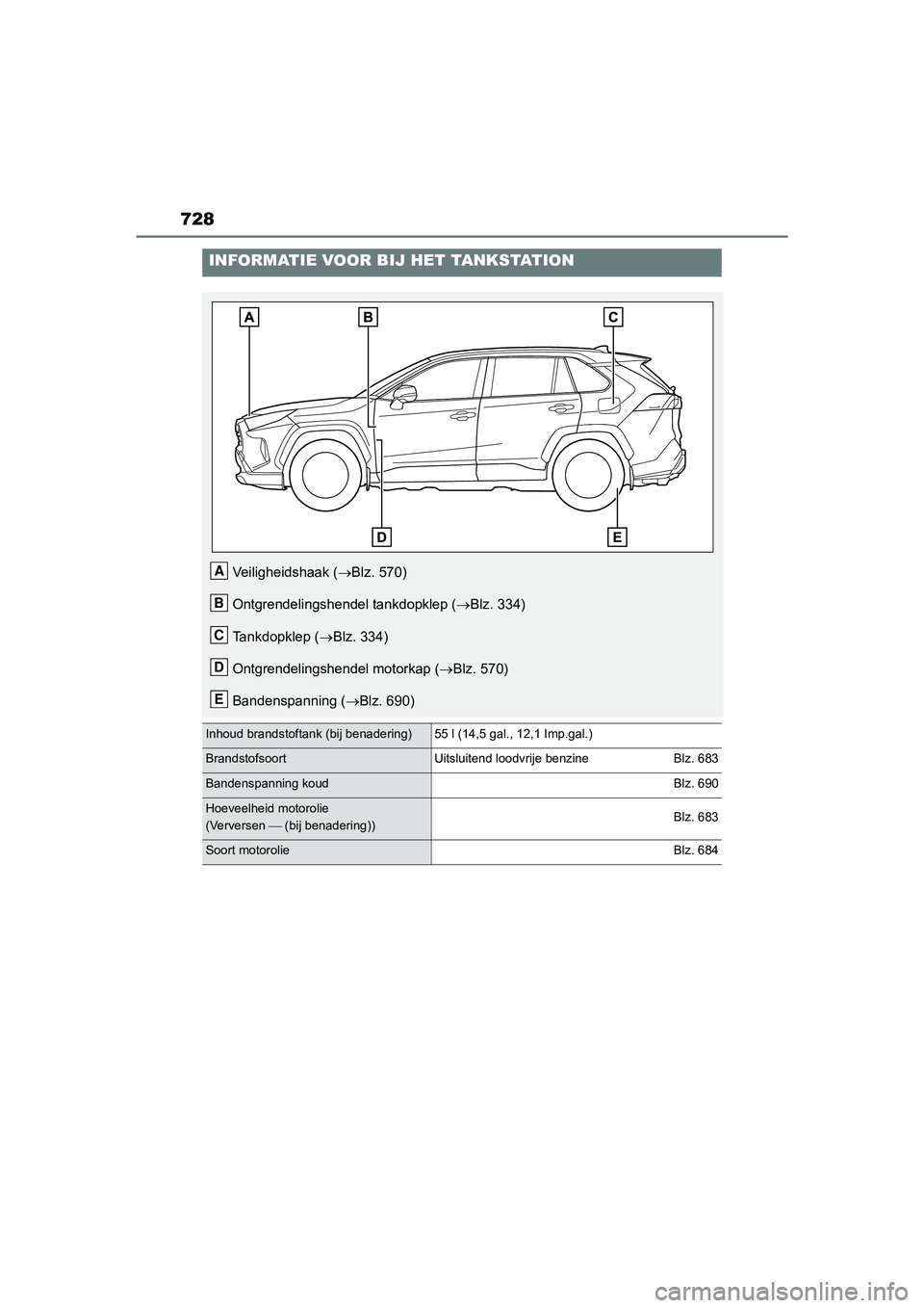 TOYOTA RAV4 2020  Instructieboekje (in Dutch) 728
INFORMATIE VOOR BIJ HET TANKSTATION
Veiligheidshaak (Blz. 570)
Ontgrendelingshendel tankdopklep ( Blz. 334)
Tankdopklep ( Blz. 334)
Ontgrendelingshendel motorkap ( Blz. 570)
Bandenspan