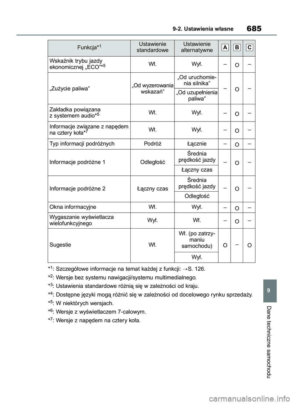 TOYOTA RAV4 2020  Instrukcja obsługi (in Polish) *1: Szczegó∏owe informacje na temat ka˝dej z funkcji: S. 126.
*
2: Wersje bez systemu nawigacji/systemu multimedialnego.
*
3: Ustawienia standardowe ró˝nià si´ w zale˝noÊci od kraju.
*
4: D