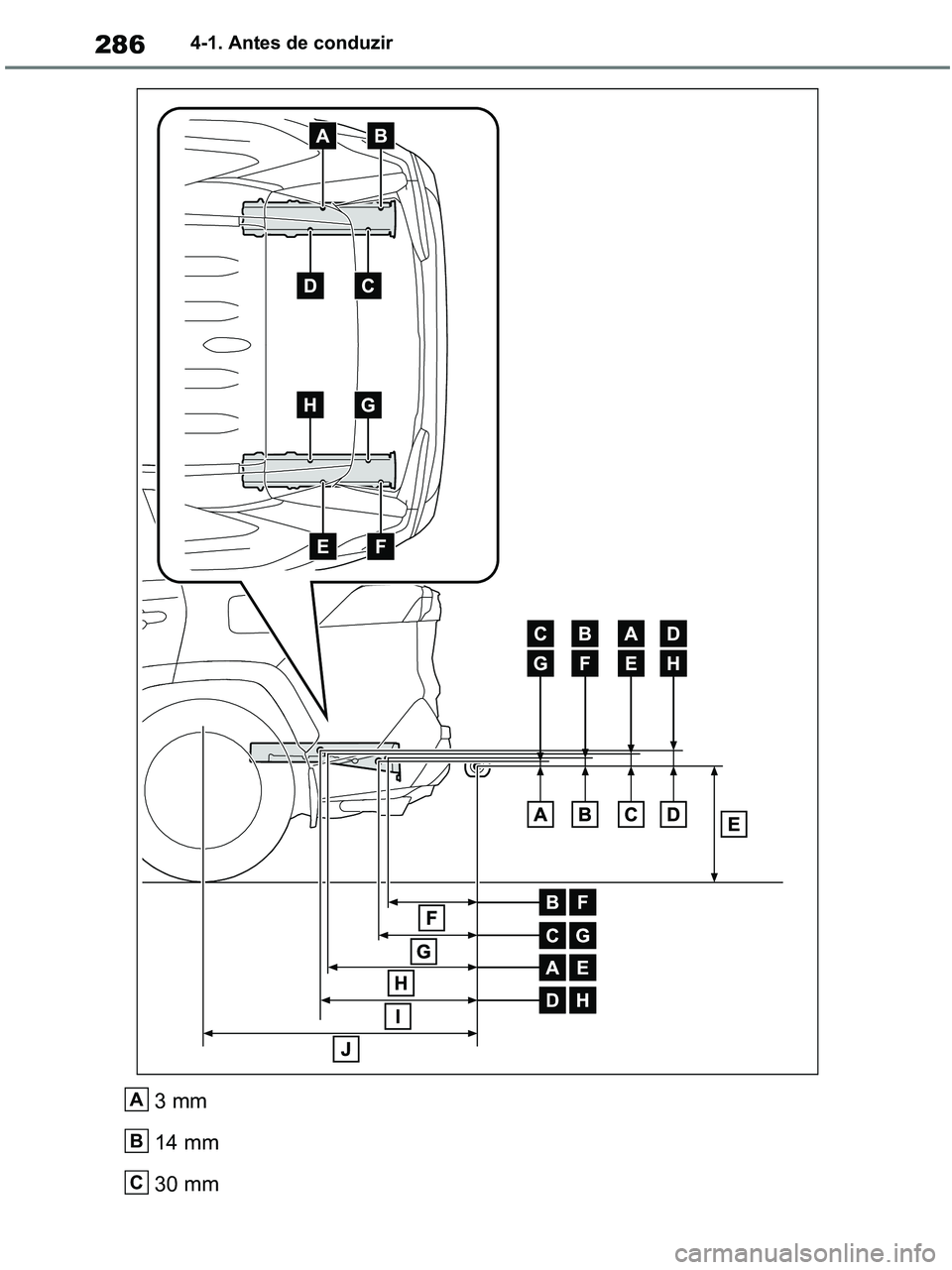 TOYOTA RAV4 2020  Manual de utilização (in Portuguese) 2864-1. Antes de conduzir
3 mm 
14 mm 
30 mm A
B
C
pM_RAV4-HV_OM_OM42D32PT.book  Page 286  Wednesday, January 27, 2021  6:28 PM 
