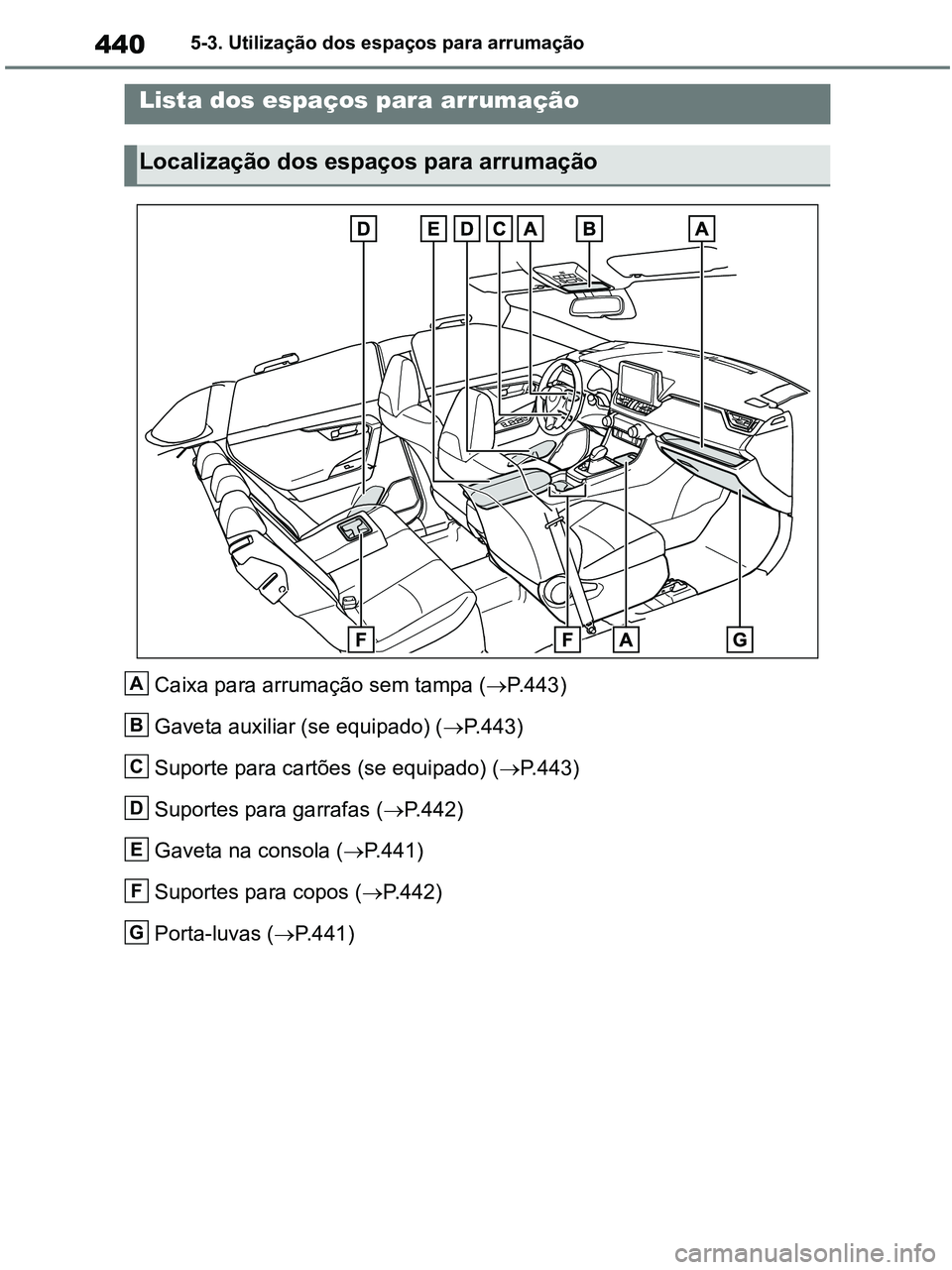 TOYOTA RAV4 2020  Manual de utilização (in Portuguese) 4405-3. Utilização dos espaços para arrumação
5-3.Using the storage features
Caixa para arrumação sem tampa (P.443)
Gaveta auxiliar (se equipado) (P.443)
Suporte para cartões (se equipad