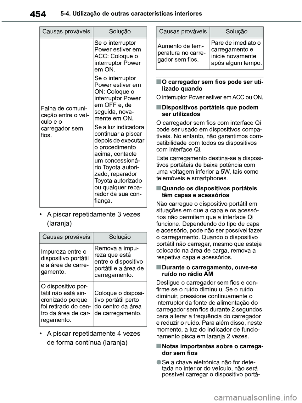 TOYOTA RAV4 2020  Manual de utilização (in Portuguese) 4545-4. Utilização de outras características interiores
• A piscar repetidamente 3 vezes 
(laranja)
• A piscar repetidamente 4 vezes 
de forma contínua (laranja)
■O carregador sem fios pode 