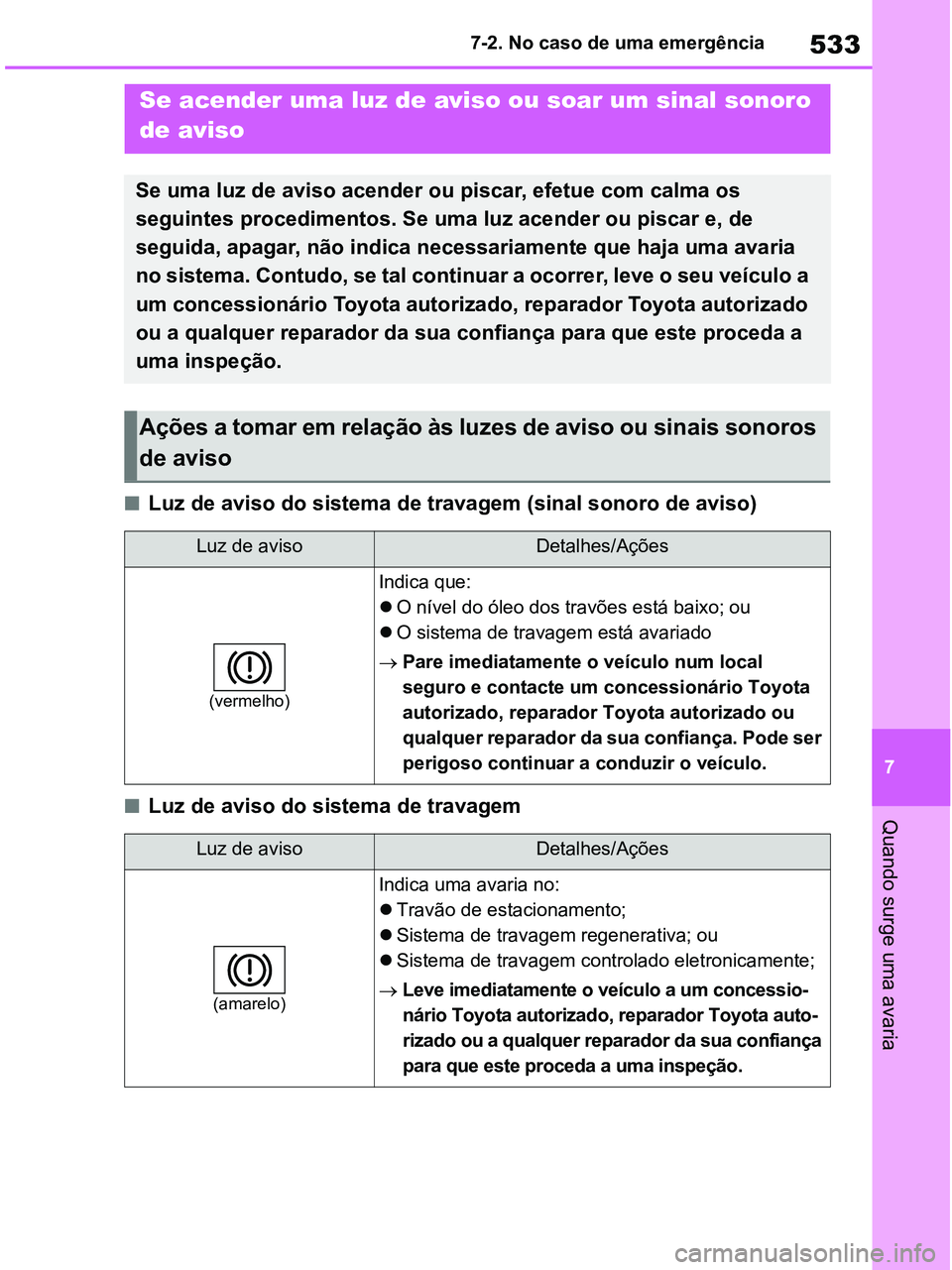 TOYOTA RAV4 2020 Manual de utilização (in Portuguese) 533
7 7-2. No caso de uma emergência
Quando surge uma avaria
■Luz de aviso do sistema de travagem (sinal sonoro de aviso)
■Luz de aviso do sistema de travagem
Se acender uma luz de aviso ou soar TOYOTA RAV4 2020 Manual de utilização (in Portuguese) 533
7 7-2. No caso de uma emergência
Quando surge uma avaria
■Luz de aviso do sistema de travagem (sinal sonoro de aviso)
■Luz de aviso do sistema de travagem
Se acender uma luz de aviso ou soar