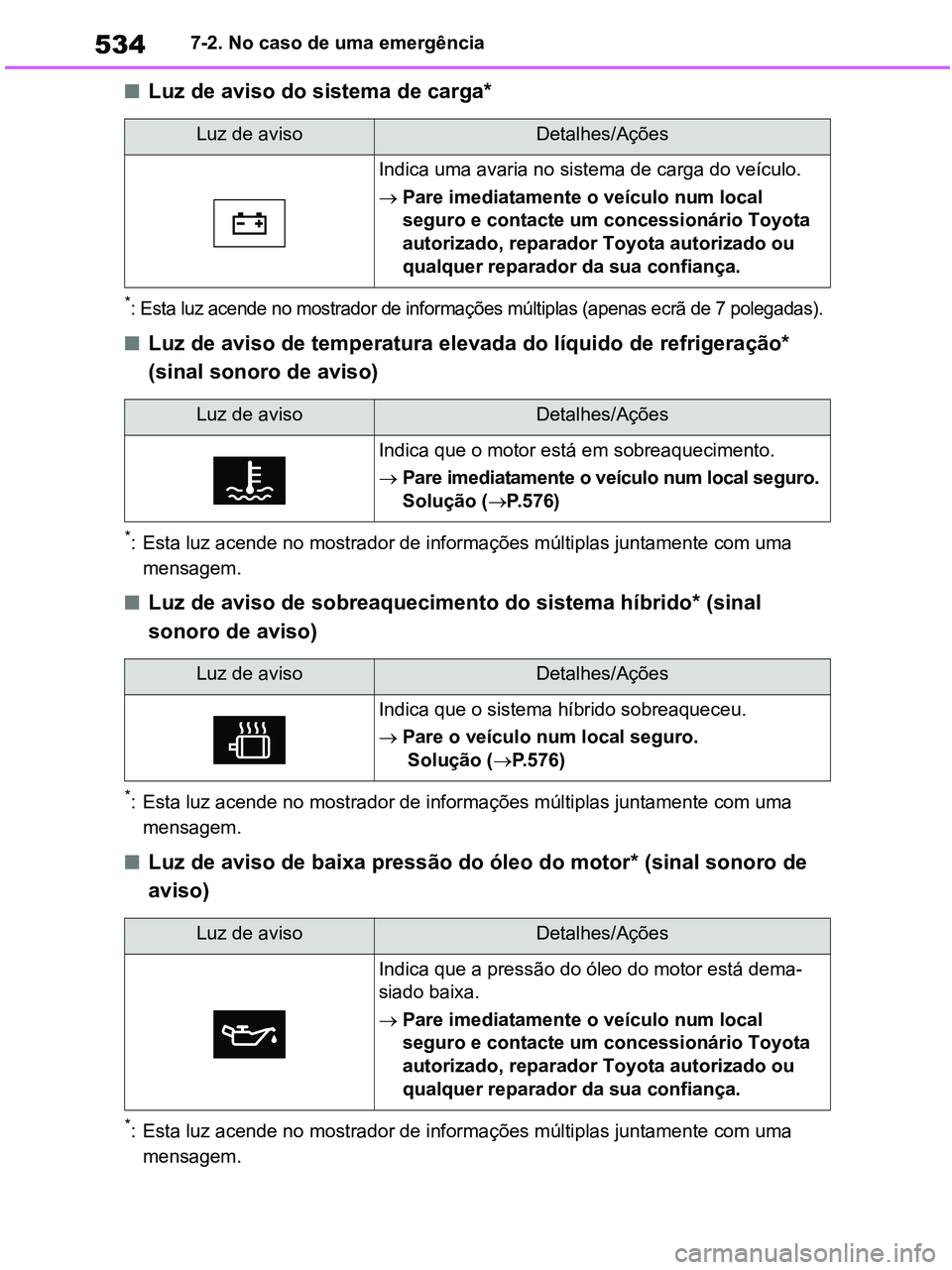 TOYOTA RAV4 2020 Manual de utilização (in Portuguese) 5347-2. No caso de uma emergência
■Luz de aviso do sistema de carga*
*: Esta luz acende no mostrador de informações múltiplas (apenas ecrã de 7 polegadas).
■Luz de aviso de temperatura elevad TOYOTA RAV4 2020 Manual de utilização (in Portuguese) 5347-2. No caso de uma emergência
■Luz de aviso do sistema de carga*
*: Esta luz acende no mostrador de informações múltiplas (apenas ecrã de 7 polegadas).
■Luz de aviso de temperatura elevad