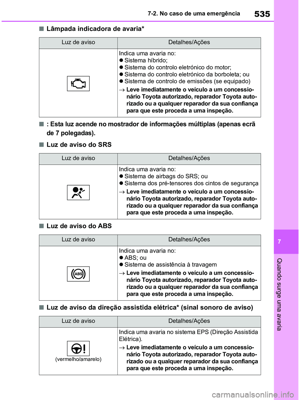 TOYOTA RAV4 2020 Manual de utilização (in Portuguese) 535
7 7-2. No caso de uma emergência
Quando surge uma avaria
■Lâmpada indicadora de avaria*
■: Esta luz acende no mostrador de informações múltiplas (apenas ecrã
de 7 polegadas).
■Luz de TOYOTA RAV4 2020 Manual de utilização (in Portuguese) 535
7 7-2. No caso de uma emergência
Quando surge uma avaria
■Lâmpada indicadora de avaria*
■: Esta luz acende no mostrador de informações múltiplas (apenas ecrã
de 7 polegadas).
■Luz de