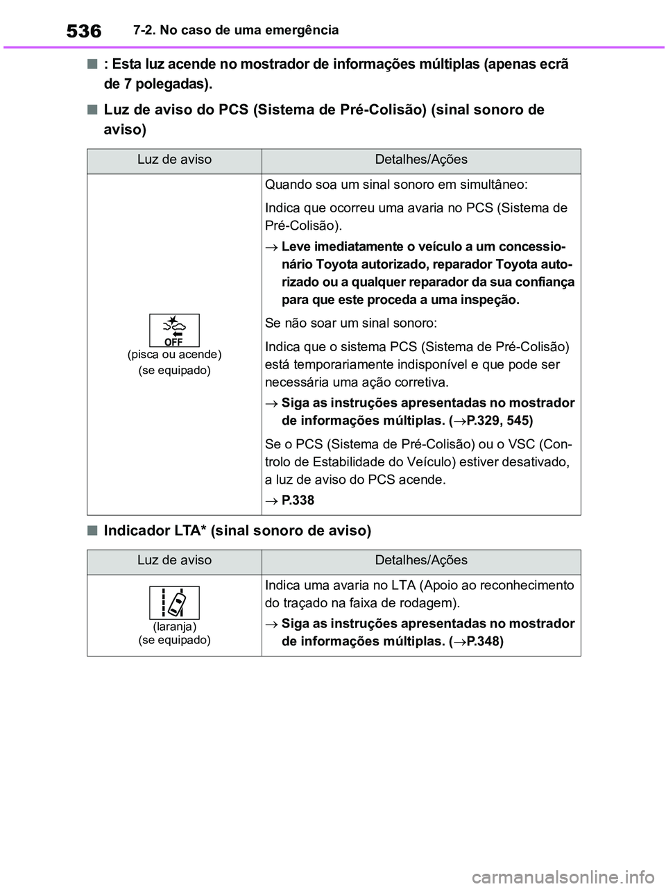 TOYOTA RAV4 2020 Manual de utilização (in Portuguese) 5367-2. No caso de uma emergência
■: Esta luz acende no mostrador de informações múltiplas (apenas ecrã
de 7 polegadas).
■Luz de aviso do PCS (Sistema de Pré-Colisão) (sinal sonoro de
avi TOYOTA RAV4 2020 Manual de utilização (in Portuguese) 5367-2. No caso de uma emergência
■: Esta luz acende no mostrador de informações múltiplas (apenas ecrã
de 7 polegadas).
■Luz de aviso do PCS (Sistema de Pré-Colisão) (sinal sonoro de
avi