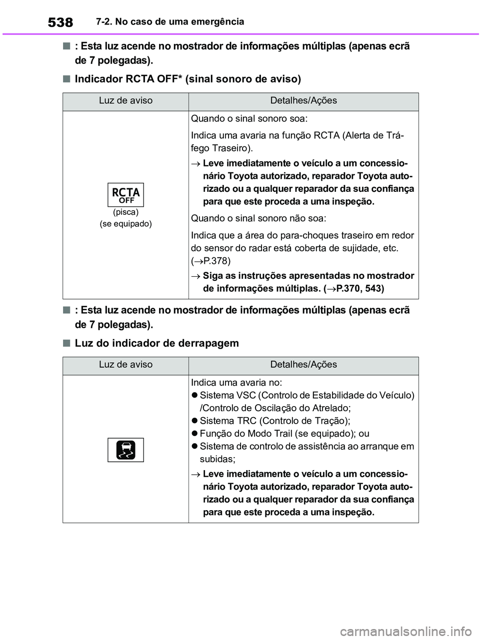 TOYOTA RAV4 2020 Manual de utilização (in Portuguese) 5387-2. No caso de uma emergência
■: Esta luz acende no mostrador de informações múltiplas (apenas ecrã
de 7 polegadas).
■Indicador RCTA OFF* (sinal sonoro de aviso)
■: Esta luz acende no TOYOTA RAV4 2020 Manual de utilização (in Portuguese) 5387-2. No caso de uma emergência
■: Esta luz acende no mostrador de informações múltiplas (apenas ecrã
de 7 polegadas).
■Indicador RCTA OFF* (sinal sonoro de aviso)
■: Esta luz acende no