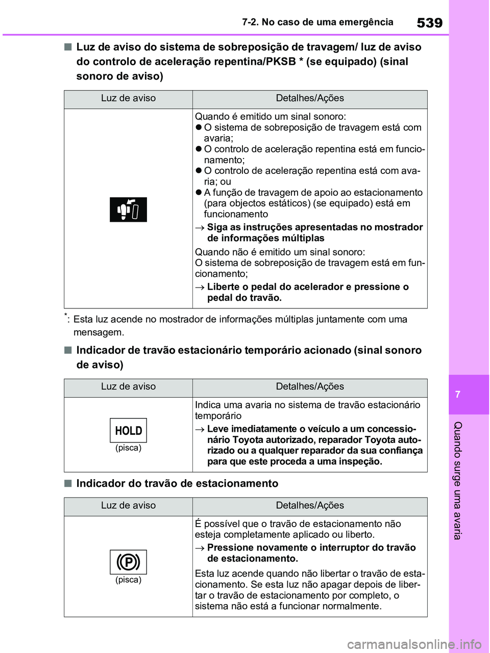 TOYOTA RAV4 2020 Manual de utilização (in Portuguese) 539
7 7-2. No caso de uma emergência
Quando surge uma avaria
■Luz de aviso do sistema de sobreposição de travagem/ luz de aviso
do controlo de aceleração repentina/PKSB * (se equipado) (sinal TOYOTA RAV4 2020 Manual de utilização (in Portuguese) 539
7 7-2. No caso de uma emergência
Quando surge uma avaria
■Luz de aviso do sistema de sobreposição de travagem/ luz de aviso
do controlo de aceleração repentina/PKSB * (se equipado) (sinal