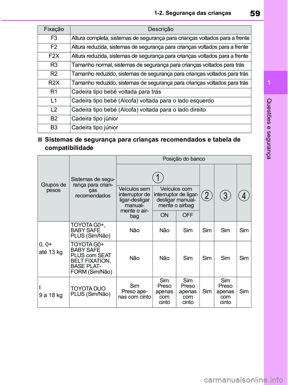 TOYOTA RAV4 2020 Manual de utilização (in Portuguese) 59
1 1-2. Segurança das crianças
Questões e segurança
■Sistemas de segurança para crianças recomendados e tabela de
compatibilidade
FixaçãoDescrição
F3Altura completa, sistemas de seguran TOYOTA RAV4 2020 Manual de utilização (in Portuguese) 59
1 1-2. Segurança das crianças
Questões e segurança
■Sistemas de segurança para crianças recomendados e tabela de
compatibilidade
FixaçãoDescrição
F3Altura completa, sistemas de seguran