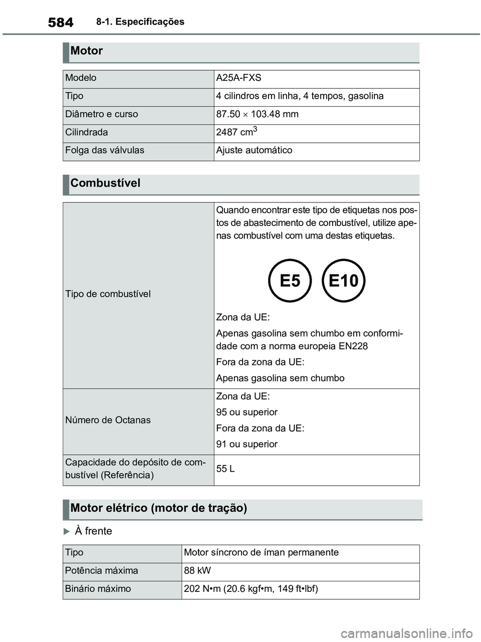 TOYOTA RAV4 2020  Manual de utilização (in Portuguese) 5848-1. Especificações
À frente
Motor 
ModeloA25A-FXS
Tipo4 cilindros em linha, 4 tempos, gasolina
Diâmetro e curso87.50  103.48 mm
Cilindrada2487 cm3
Folga das válvulasAjuste automático
C