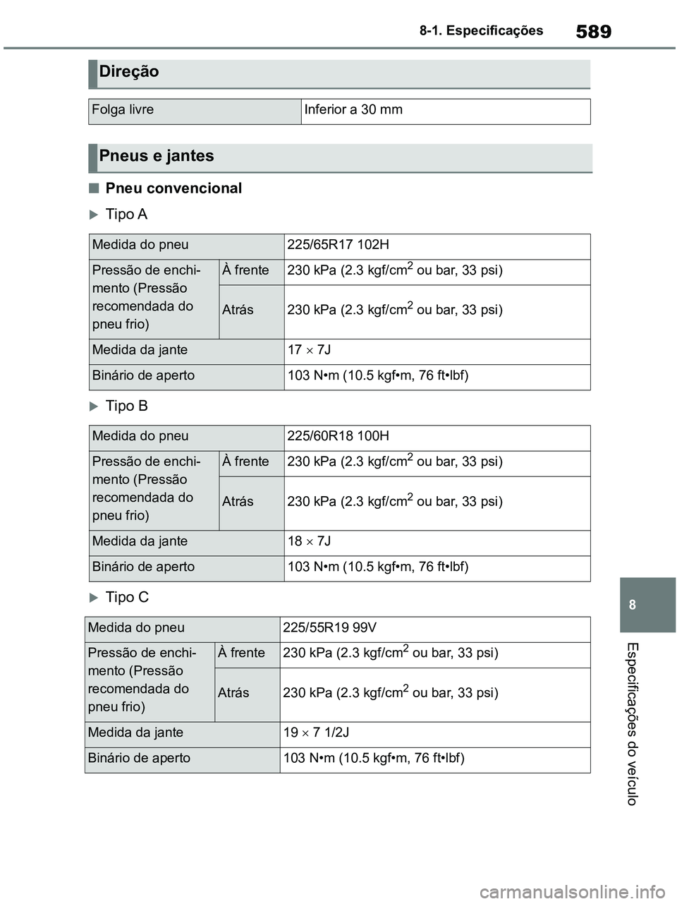 TOYOTA RAV4 2020  Manual de utilização (in Portuguese) 589
8 8-1. Especificações
Especificações do veículo
■Pneu convencional
Tipo A
Tipo B
Tipo C
Direção
Folga livreInferior a 30 mm
Pneus e jantes 
Medida do pneu225/65R17 102H
Pressão 