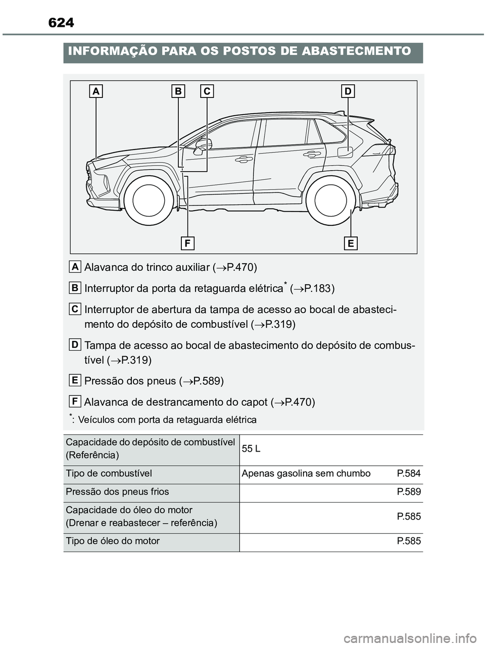 TOYOTA RAV4 2020  Manual de utilização (in Portuguese) 624
INFORMAÇÃO PARA OS POSTOS DE ABASTECMENTO
Alavanca do trinco auxiliar (P.470)
Interruptor da porta da retaguarda elétrica
* (P.183)
Interruptor de abertura da tampa de acesso ao bocal de 