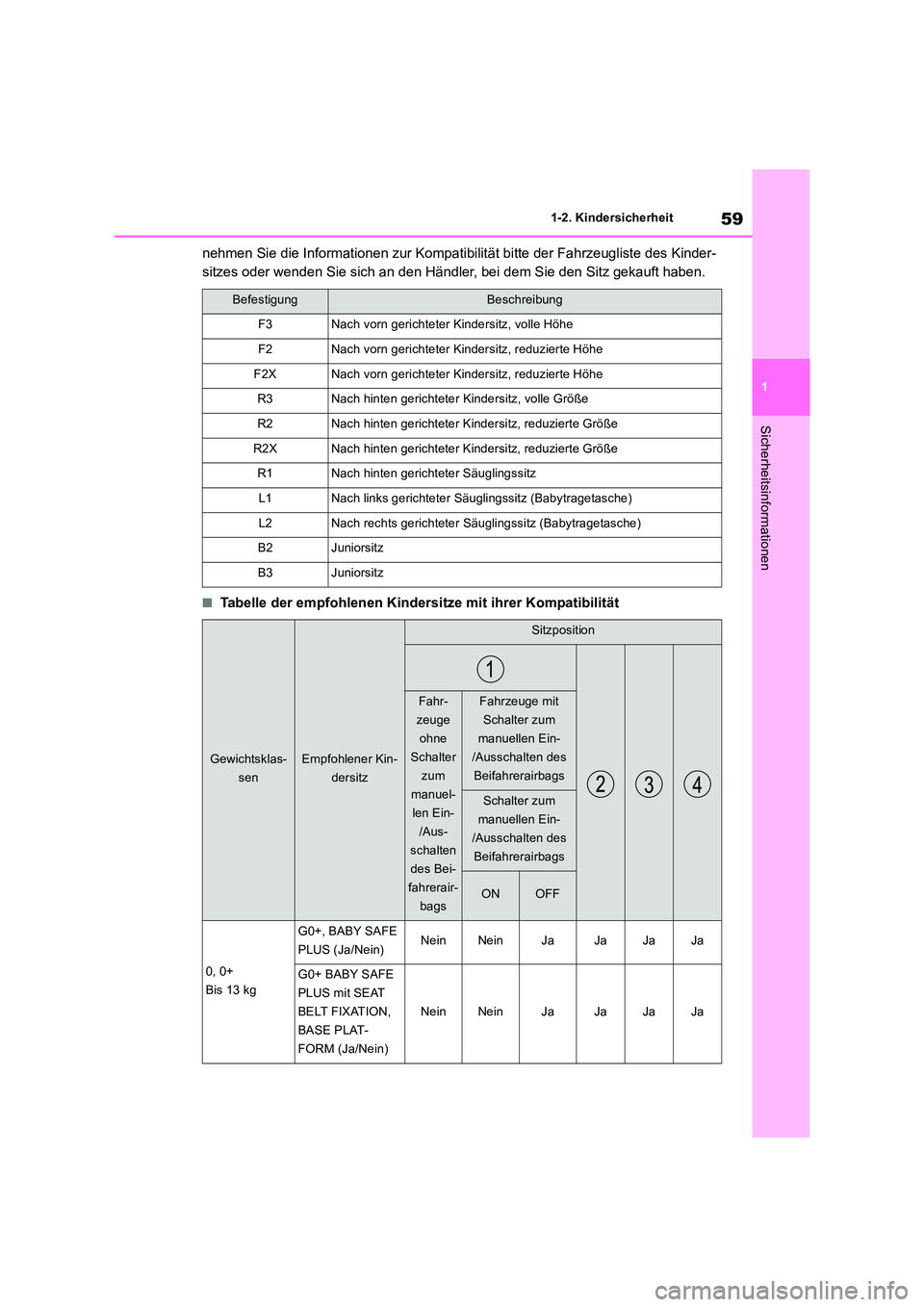 TOYOTA RAV4 2019 Betriebsanleitungen (in German) 59
1
1-2. Kindersicherheit
Sicherheitsinformationen
nehmen Sie die Informationen zur Kompatibilität bitte der Fahrzeugliste des Kinder-
sitzes oder wenden Sie sich an den Händler, bei dem Sie den TOYOTA RAV4 2019 Betriebsanleitungen (in German) 59
1
1-2. Kindersicherheit
Sicherheitsinformationen
nehmen Sie die Informationen zur Kompatibilität bitte der Fahrzeugliste des Kinder-
sitzes oder wenden Sie sich an den Händler, bei dem Sie den