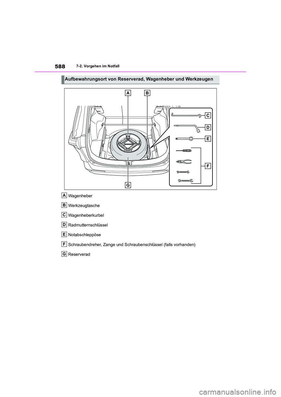 TOYOTA RAV4 2019  Betriebsanleitungen (in German) 5887-2. Vorgehen im Notfall
Wagenheber 
Werkzeugtasche 
Wagenheberkurbel 
Radmutternschlüssel
Notabschleppöse 
Schraubendreher, Zange und Schraubenschlüssel (falls vorhanden) 
Reserverad
Aufbewahru