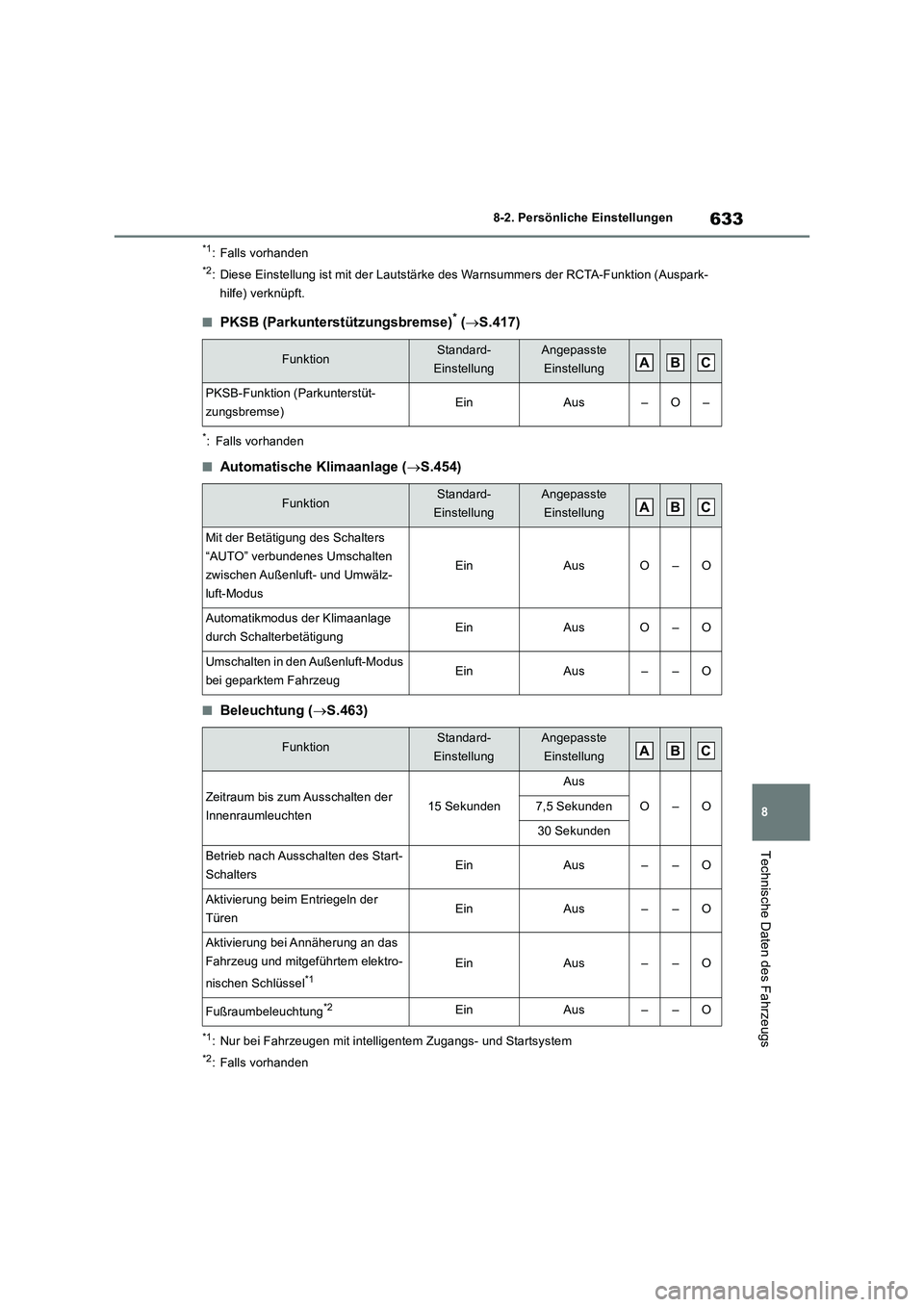 TOYOTA RAV4 2019 Betriebsanleitungen (in German) 633
8 8-2. Persönliche Einstellungen
Technische Daten des Fahrzeugs
*1: Falls vorhanden
*2: Diese Einstellung ist mit der Lautstärke des Warnsummers der RCTA-Funktion (Auspark-
hilfe) verknüpft.
TOYOTA RAV4 2019 Betriebsanleitungen (in German) 633
8 8-2. Persönliche Einstellungen
Technische Daten des Fahrzeugs
*1: Falls vorhanden
*2: Diese Einstellung ist mit der Lautstärke des Warnsummers der RCTA-Funktion (Auspark-
hilfe) verknüpft.