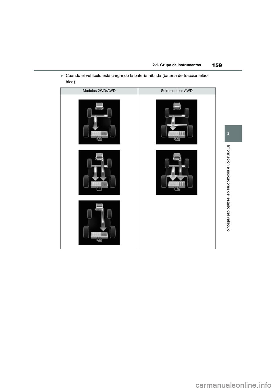 TOYOTA RAV4 2019  Manual del propietario (in Spanish) 159
2 2-1. Grupo de instrumentos
Información e indicadores del estado del vehículo
Cuando el vehículo está cargando la batería híbrida (batería de tracción eléc-
trica)
Modelos 2WD/AWDSolo