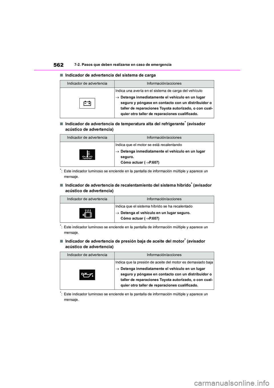 TOYOTA RAV4 2019 Manual del propietario (in Spanish) 5627-2. Pasos que deben realizarse en caso de emergencia
■Indicador de advertencia del sistema de carga
■Indicador de advertencia de temperatura alta del refrigerante* (avisador
acústico de adv TOYOTA RAV4 2019 Manual del propietario (in Spanish) 5627-2. Pasos que deben realizarse en caso de emergencia
■Indicador de advertencia del sistema de carga
■Indicador de advertencia de temperatura alta del refrigerante* (avisador
acústico de adv