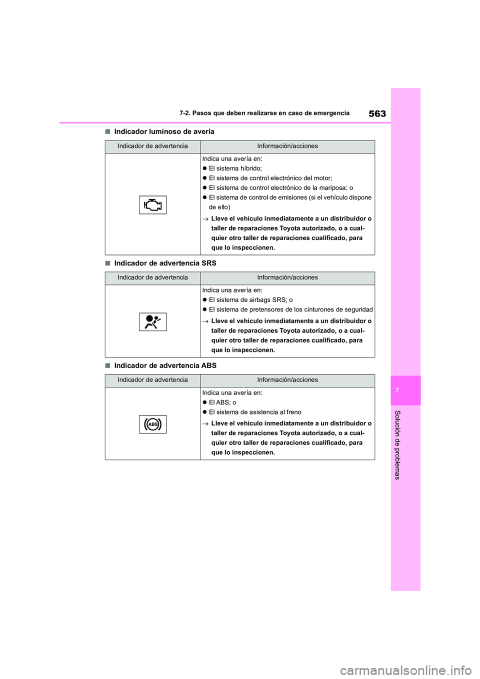 TOYOTA RAV4 2019 Manual del propietario (in Spanish) 563
7
7-2. Pasos que deben realizarse en caso de emergencia
Solución de problemas
■Indicador luminoso de avería
■Indicador de advertencia SRS
■Indicador de advertencia ABS
Indicador de advert TOYOTA RAV4 2019 Manual del propietario (in Spanish) 563
7
7-2. Pasos que deben realizarse en caso de emergencia
Solución de problemas
■Indicador luminoso de avería
■Indicador de advertencia SRS
■Indicador de advertencia ABS
Indicador de advert