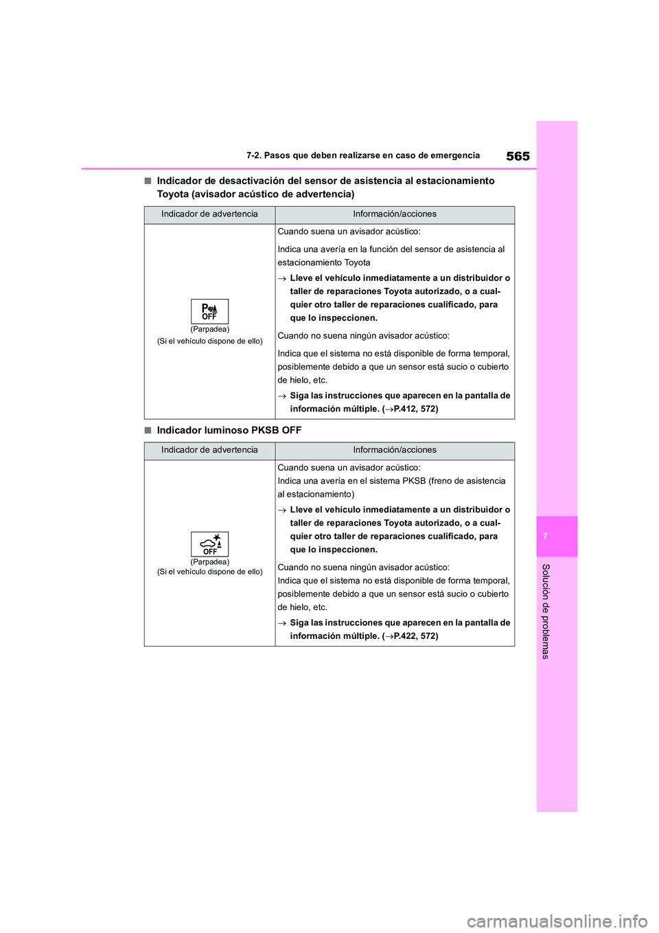 TOYOTA RAV4 2019 Manual del propietario (in Spanish) 565
7
7-2. Pasos que deben realizarse en caso de emergencia
Solución de problemas
■Indicador de desactivación del sensor de asistencia al estacionamiento
Toyota (avisador acústico de advertenc TOYOTA RAV4 2019 Manual del propietario (in Spanish) 565
7
7-2. Pasos que deben realizarse en caso de emergencia
Solución de problemas
■Indicador de desactivación del sensor de asistencia al estacionamiento
Toyota (avisador acústico de advertenc