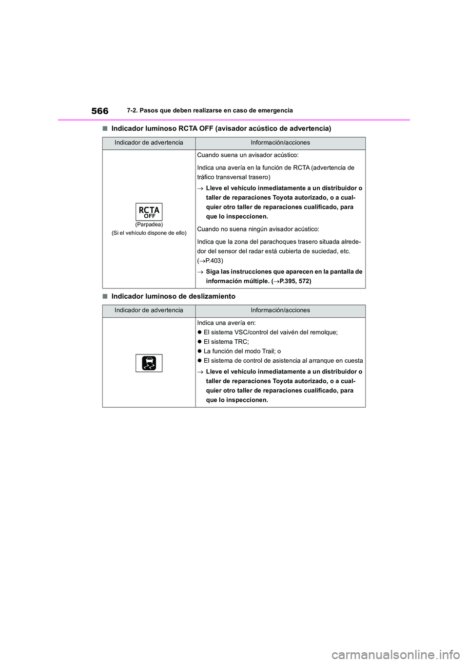 TOYOTA RAV4 2019 Manual del propietario (in Spanish) 5667-2. Pasos que deben realizarse en caso de emergencia
■Indicador luminoso RCTA OFF (avisador acústico de advertencia)
■Indicador luminoso de deslizamiento
Indicador de advertenciaInformación/ TOYOTA RAV4 2019 Manual del propietario (in Spanish) 5667-2. Pasos que deben realizarse en caso de emergencia
■Indicador luminoso RCTA OFF (avisador acústico de advertencia)
■Indicador luminoso de deslizamiento
Indicador de advertenciaInformación/