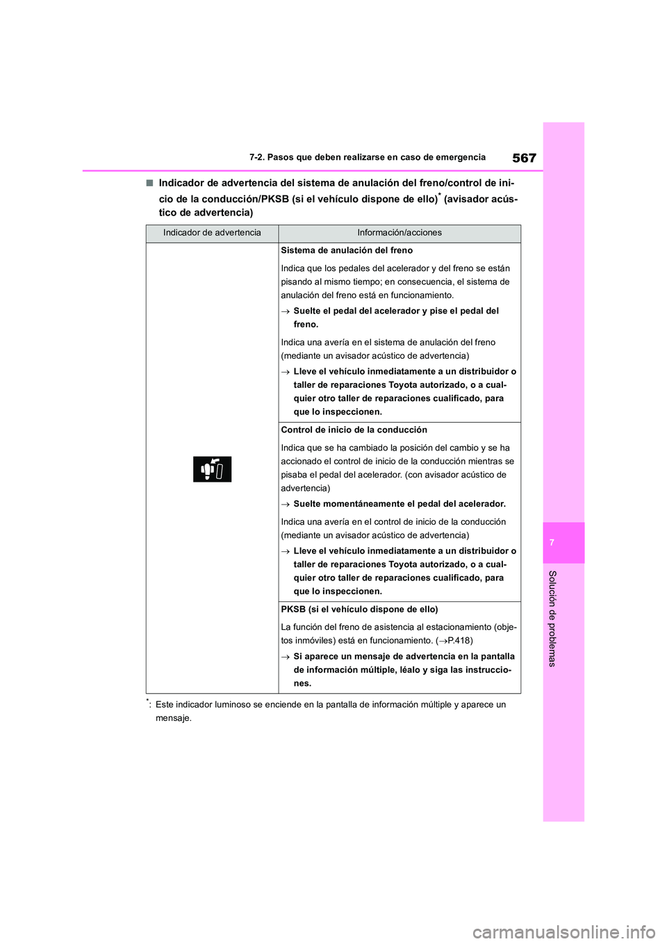 TOYOTA RAV4 2019 Manual del propietario (in Spanish) 567
7
7-2. Pasos que deben realizarse en caso de emergencia
Solución de problemas
■Indicador de advertencia del sistema de anulación del freno/control de ini-
cio de la conducción/PKSB (si el v TOYOTA RAV4 2019 Manual del propietario (in Spanish) 567
7
7-2. Pasos que deben realizarse en caso de emergencia
Solución de problemas
■Indicador de advertencia del sistema de anulación del freno/control de ini-
cio de la conducción/PKSB (si el v