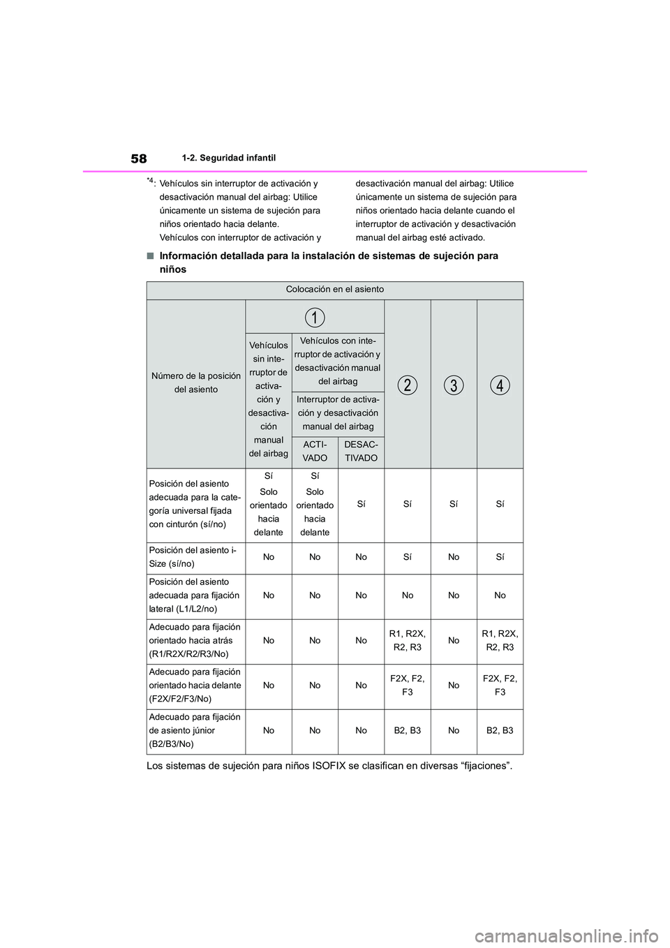TOYOTA RAV4 2019 Manual del propietario (in Spanish) 581-2. Seguridad infantil
*4: Vehículos sin interruptor de activación y
desactivación manual del airbag: Utilice
únicamente un sistema de sujeción para
niños orientado hacia delante.
Vehícu TOYOTA RAV4 2019 Manual del propietario (in Spanish) 581-2. Seguridad infantil
*4: Vehículos sin interruptor de activación y
desactivación manual del airbag: Utilice
únicamente un sistema de sujeción para
niños orientado hacia delante.
Vehícu