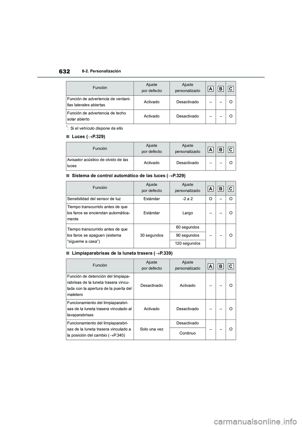 TOYOTA RAV4 2019 Manual del propietario (in Spanish) 6328-2. Personalización
*: Si el vehículo dispone de ello
■Luces (P.329)
■Sistema de control automático de las luces (P.329)
■Limpiaparabrisas de la luneta trasera (P.339)
Función d TOYOTA RAV4 2019 Manual del propietario (in Spanish) 6328-2. Personalización
*: Si el vehículo dispone de ello
■Luces (P.329)
■Sistema de control automático de las luces (P.329)
■Limpiaparabrisas de la luneta trasera (P.339)
Función d