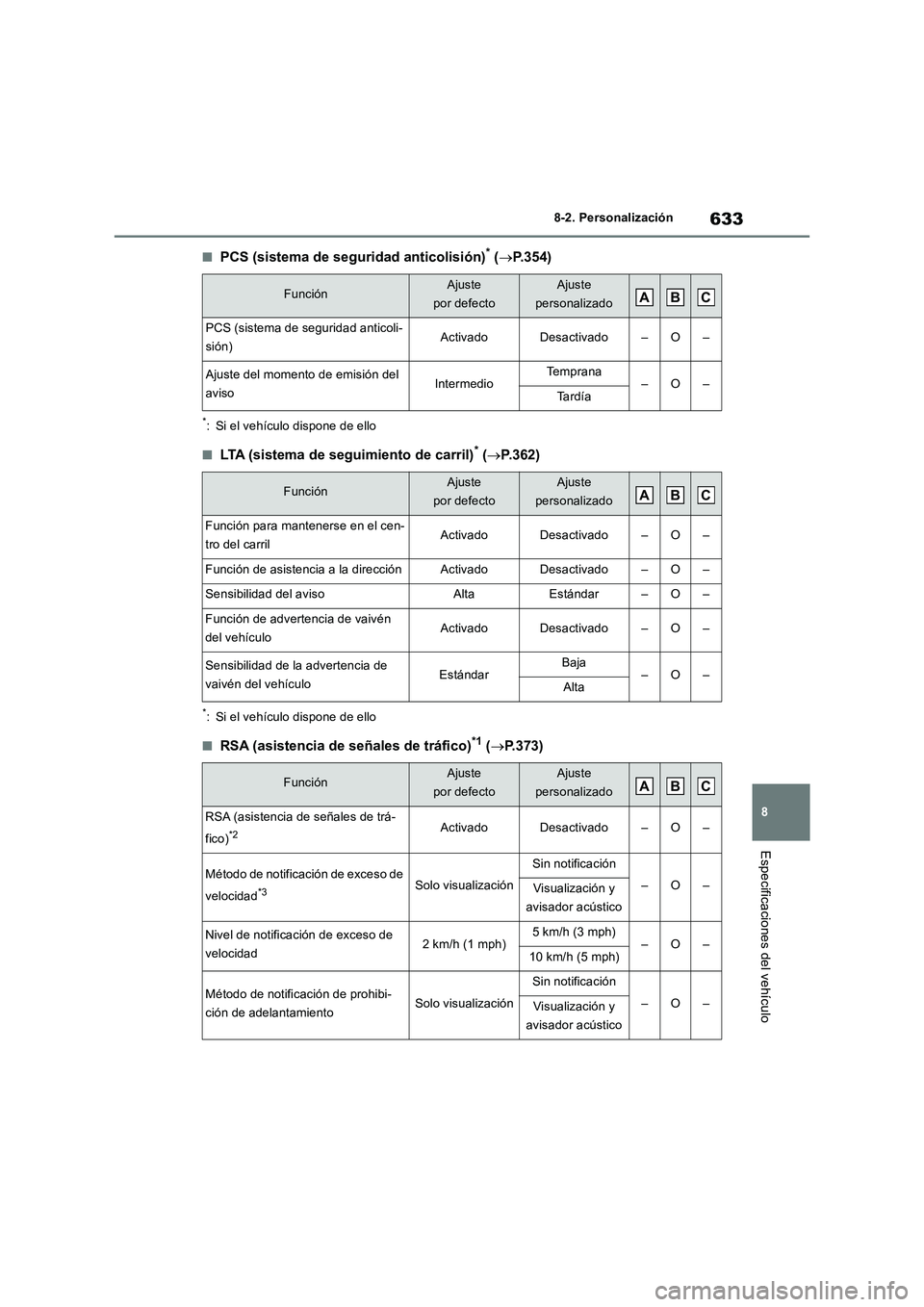 TOYOTA RAV4 2019 Manual del propietario (in Spanish) 633
8 8-2. Personalización
Especificaciones del vehículo
■PCS (sistema de seguridad anticolisión)* (P.354)
*: Si el vehículo dispone de ello
■LTA (sistema de seguimiento de carril)* (P.3 TOYOTA RAV4 2019 Manual del propietario (in Spanish) 633
8 8-2. Personalización
Especificaciones del vehículo
■PCS (sistema de seguridad anticolisión)* (P.354)
*: Si el vehículo dispone de ello
■LTA (sistema de seguimiento de carril)* (P.3