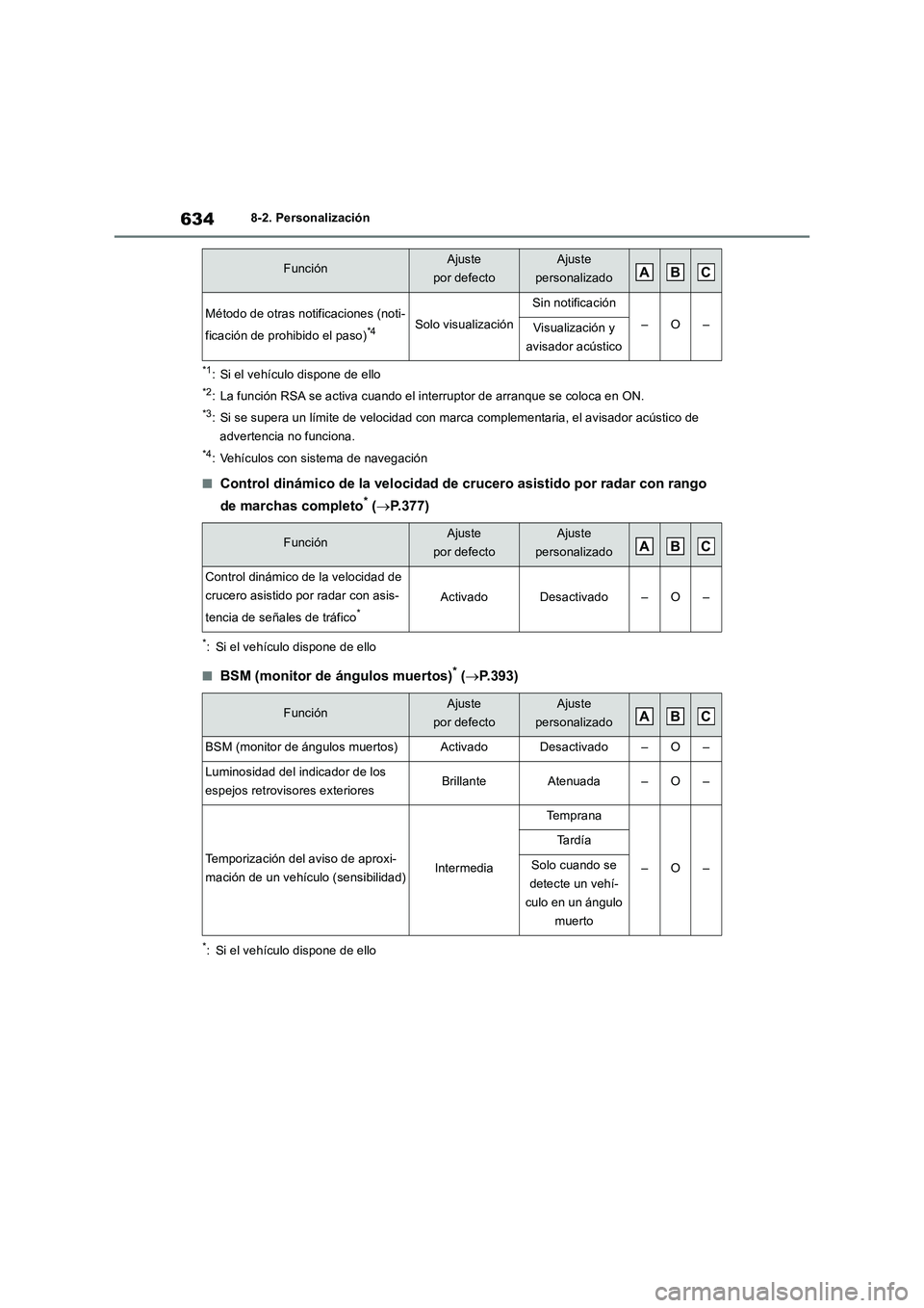 TOYOTA RAV4 2019 Manual del propietario (in Spanish) 6348-2. Personalización
*1: Si el vehículo dispone de ello
*2: La función RSA se activa cuando el interruptor de arranque se coloca en ON.
*3: Si se supera un límite de velocidad con marca complem TOYOTA RAV4 2019 Manual del propietario (in Spanish) 6348-2. Personalización
*1: Si el vehículo dispone de ello
*2: La función RSA se activa cuando el interruptor de arranque se coloca en ON.
*3: Si se supera un límite de velocidad con marca complem