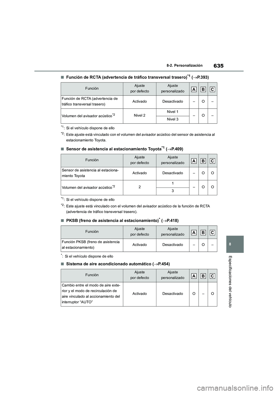 TOYOTA RAV4 2019 Manual del propietario (in Spanish) 635
8 8-2. Personalización
Especificaciones del vehículo
■Función de RCTA (advertencia de tráfico transversal trasero)*1 (P.393)
*1: Si el vehículo dispone de ello
*2: Este ajuste está vinc TOYOTA RAV4 2019 Manual del propietario (in Spanish) 635
8 8-2. Personalización
Especificaciones del vehículo
■Función de RCTA (advertencia de tráfico transversal trasero)*1 (P.393)
*1: Si el vehículo dispone de ello
*2: Este ajuste está vinc