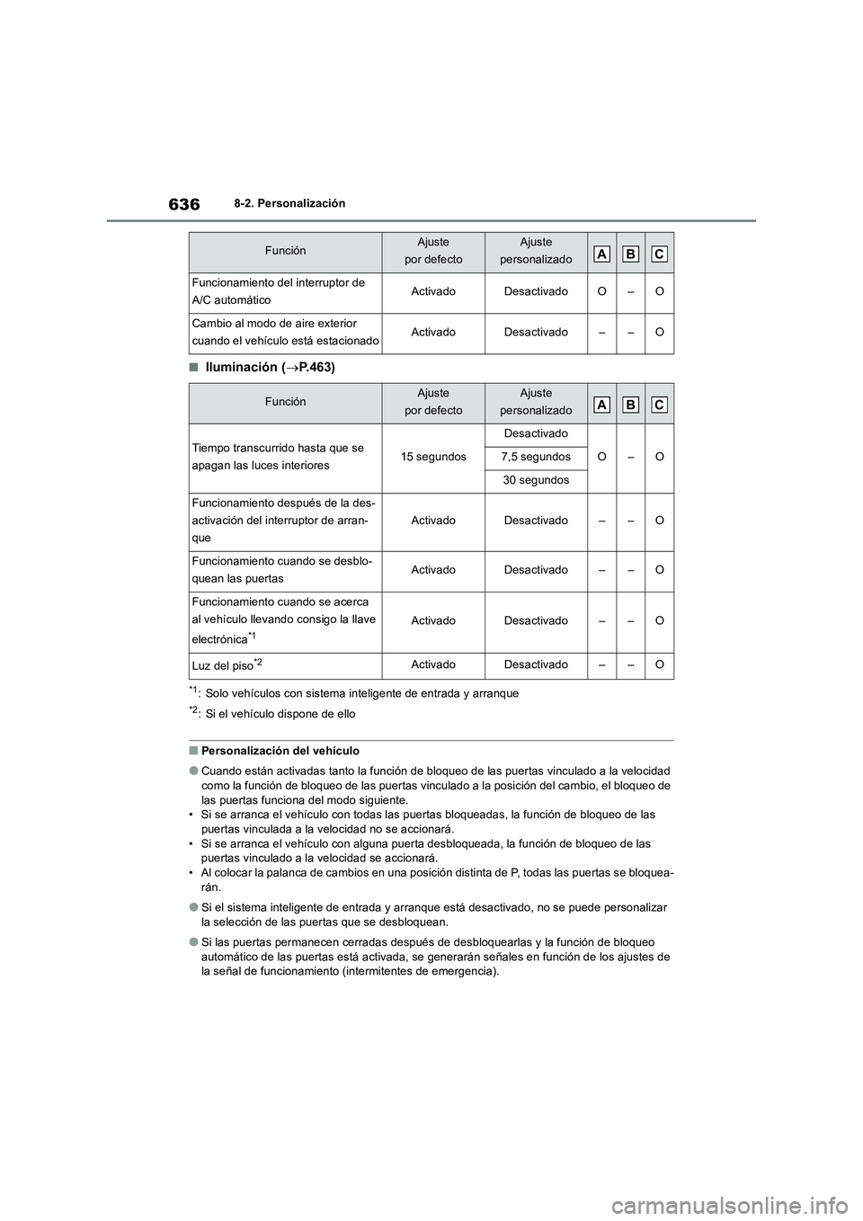 TOYOTA RAV4 2019 Manual del propietario (in Spanish) 6368-2. Personalización
■Iluminación (P.463)
*1: Solo vehículos con sistema inteligente de entrada y arranque
*2: Si el vehículo dispone de ello
■Personalización del vehículo
●Cuando es TOYOTA RAV4 2019 Manual del propietario (in Spanish) 6368-2. Personalización
■Iluminación (P.463)
*1: Solo vehículos con sistema inteligente de entrada y arranque
*2: Si el vehículo dispone de ello
■Personalización del vehículo
●Cuando es